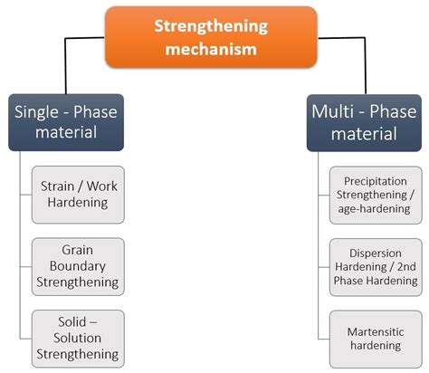 Strengthening Theory–Methods–Data Links .